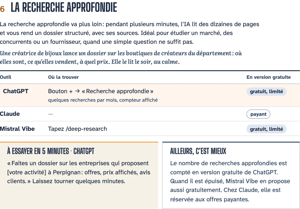 Extrait du livret : la fonction « La recherche approfondie », avec son explication, le tableau ChatGPT, Claude et Mistral Vibe, l’exercice de cinq minutes et l’encadré « Ailleurs, c’est mieux »
